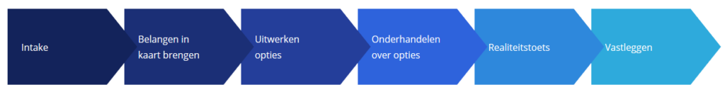 Mediation Utrecht